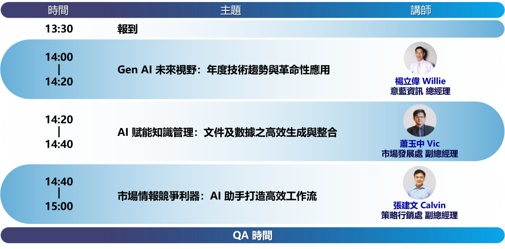 線上場議程