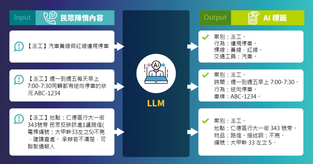 陳情資料結構化