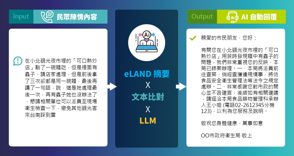 陳情資料自動回覆助理