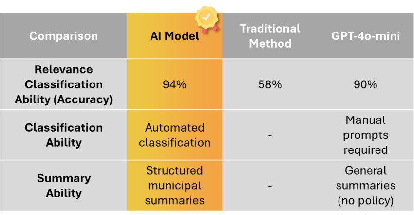 AIMcomparison_p2
