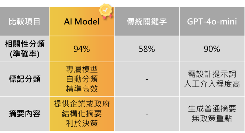 AIM比較表_p3