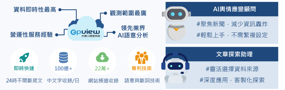 OpView AI 服務