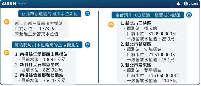 問答情境2 - 調用即時數據，掌握全面性災情