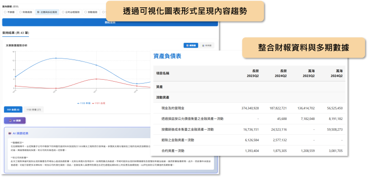投資情報示意圖
