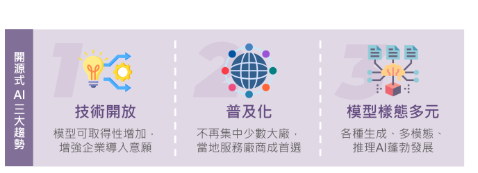 開源式 AI 三大趨勢